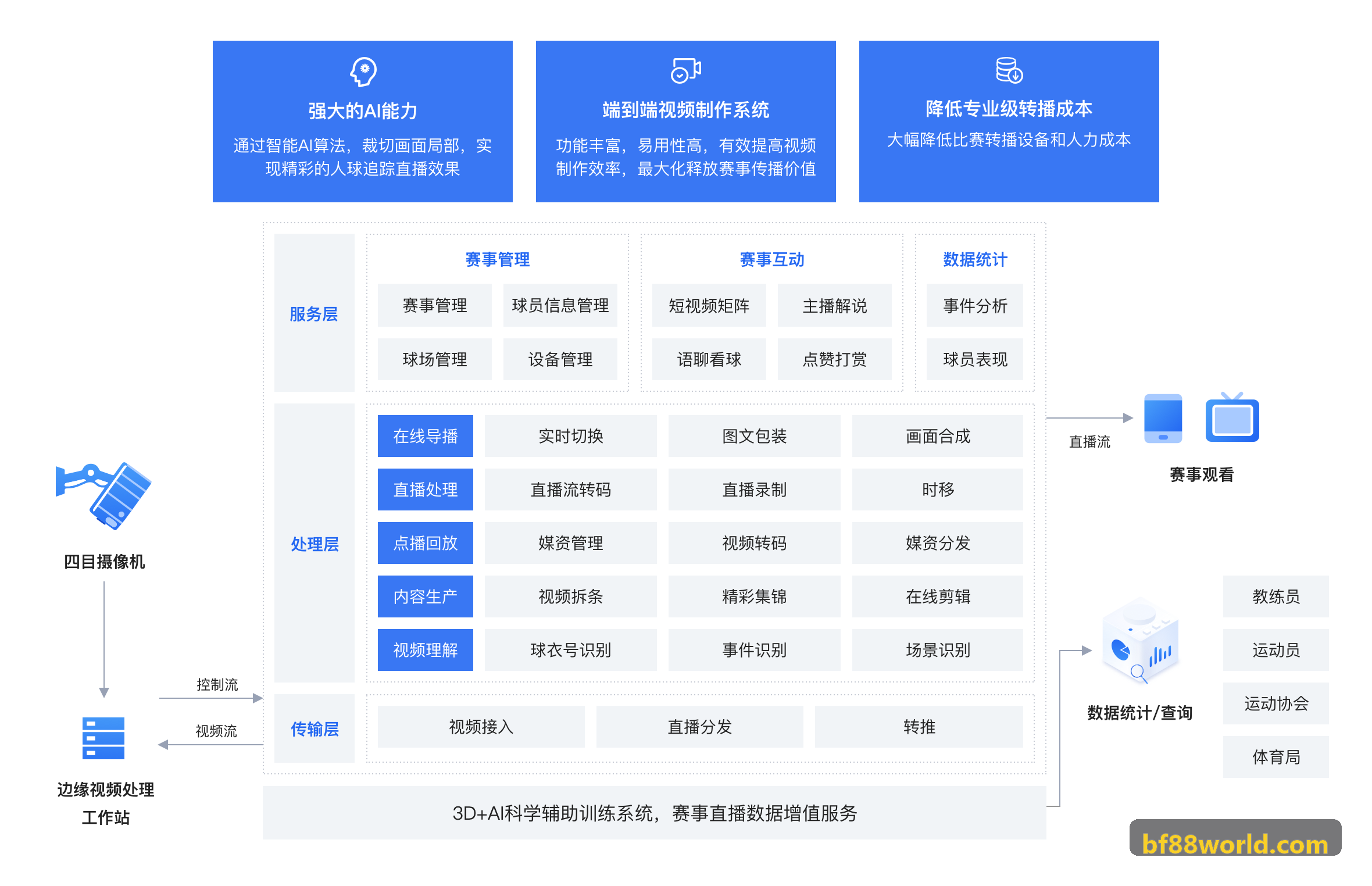 bf88升级报道
